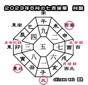 2023年方位|2023年の吉方位と凶方位